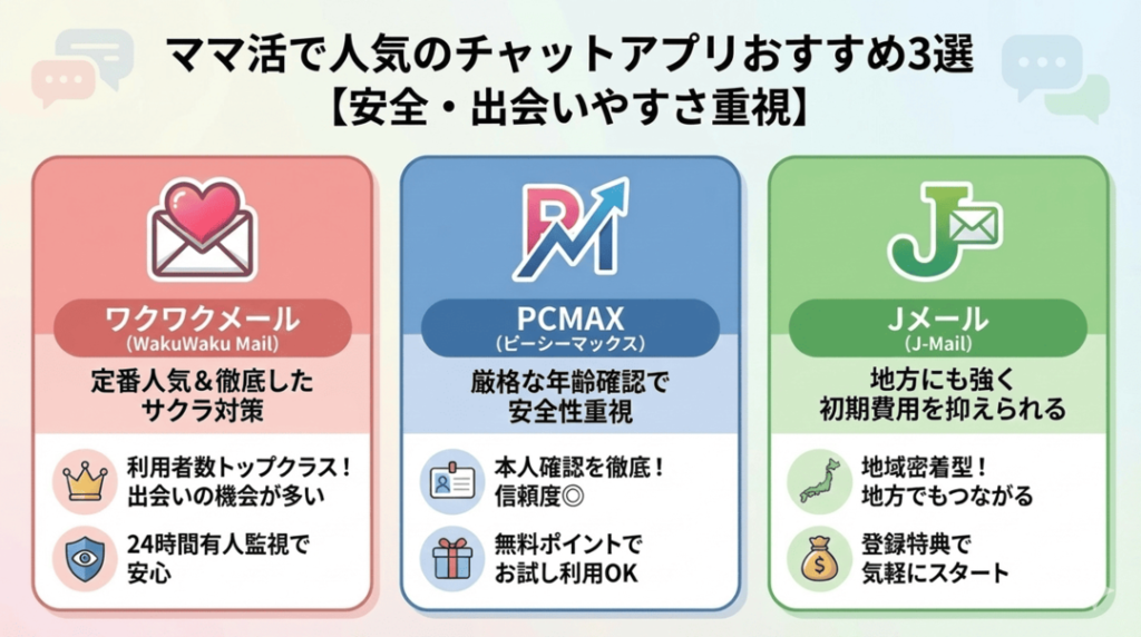 ママ活で人気のチャットアプリおすすめ3選【安全・出会いやすさ重視】