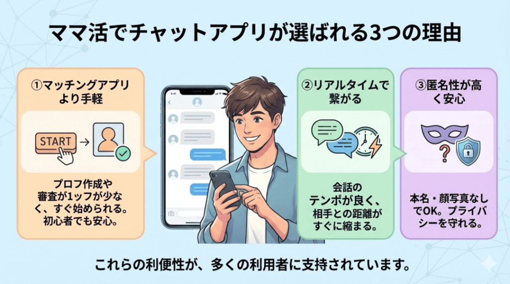 ママ活にチャットアプリを使う人が増えている理由